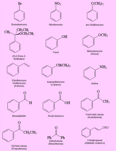 aromaticos quimica